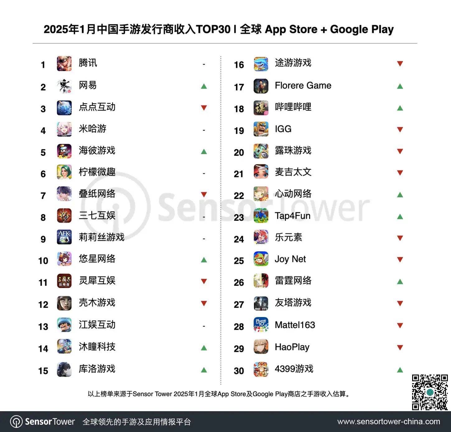 2025年1月中国手游发行商全球收入排行榜-chart-1