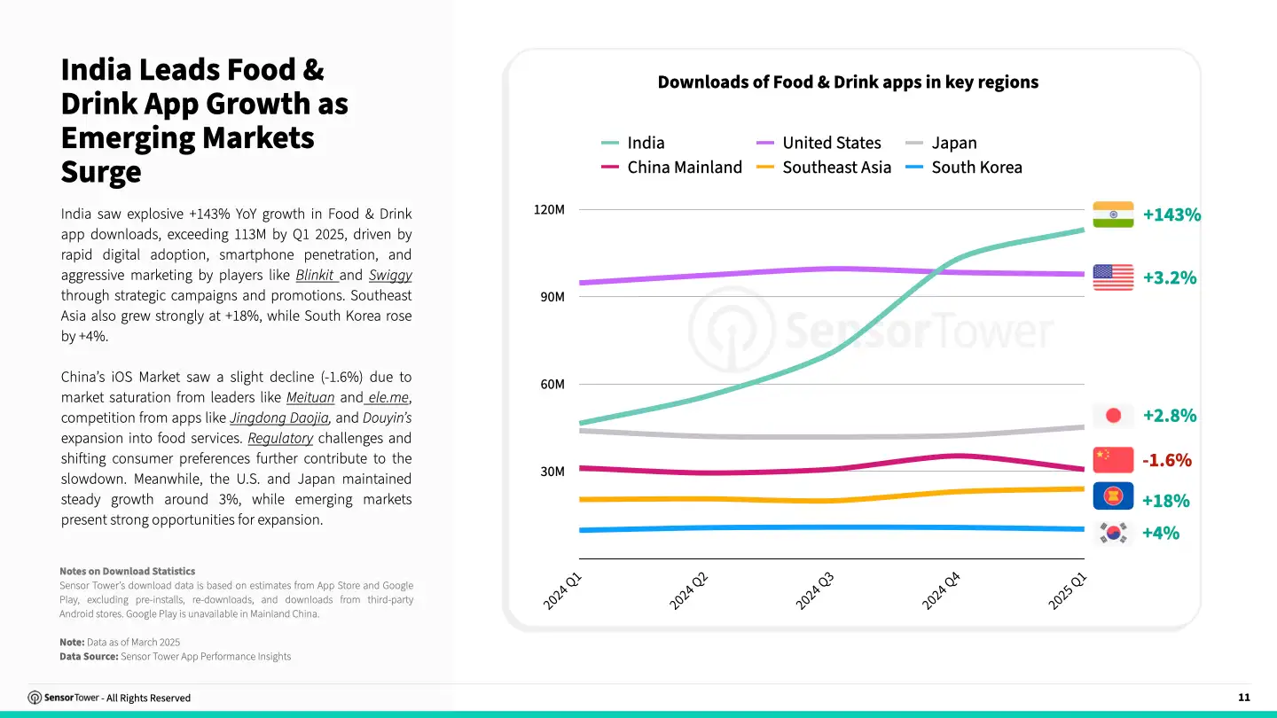 apac-food-dining-report-chart-2
