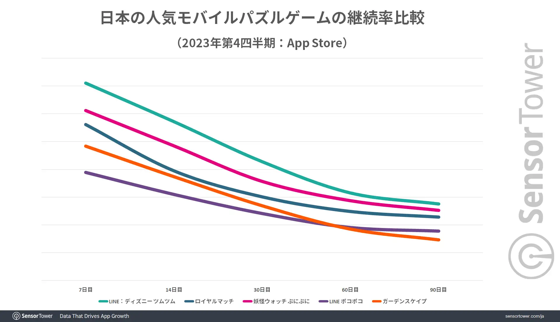 Retention-TsumTsum-Japan