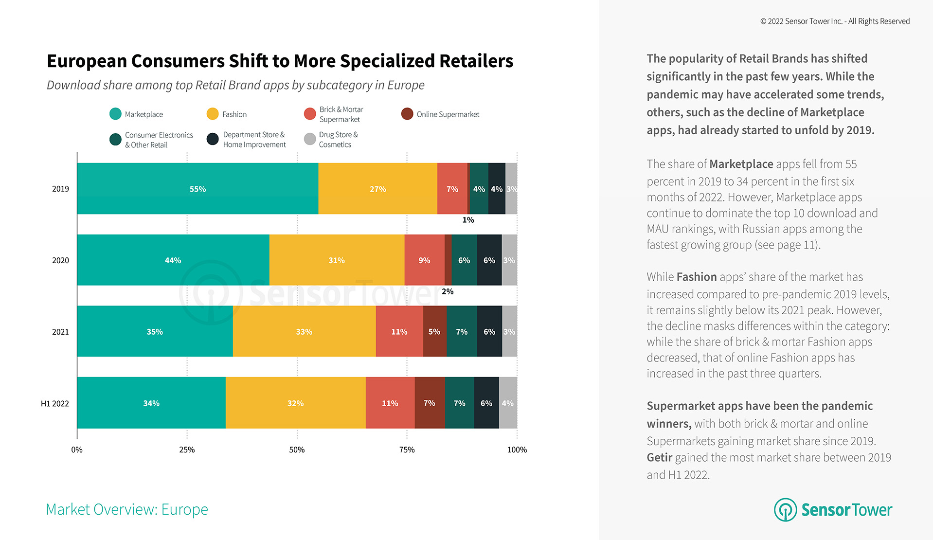 state-of-retail-brand-apps-europe-2022-1