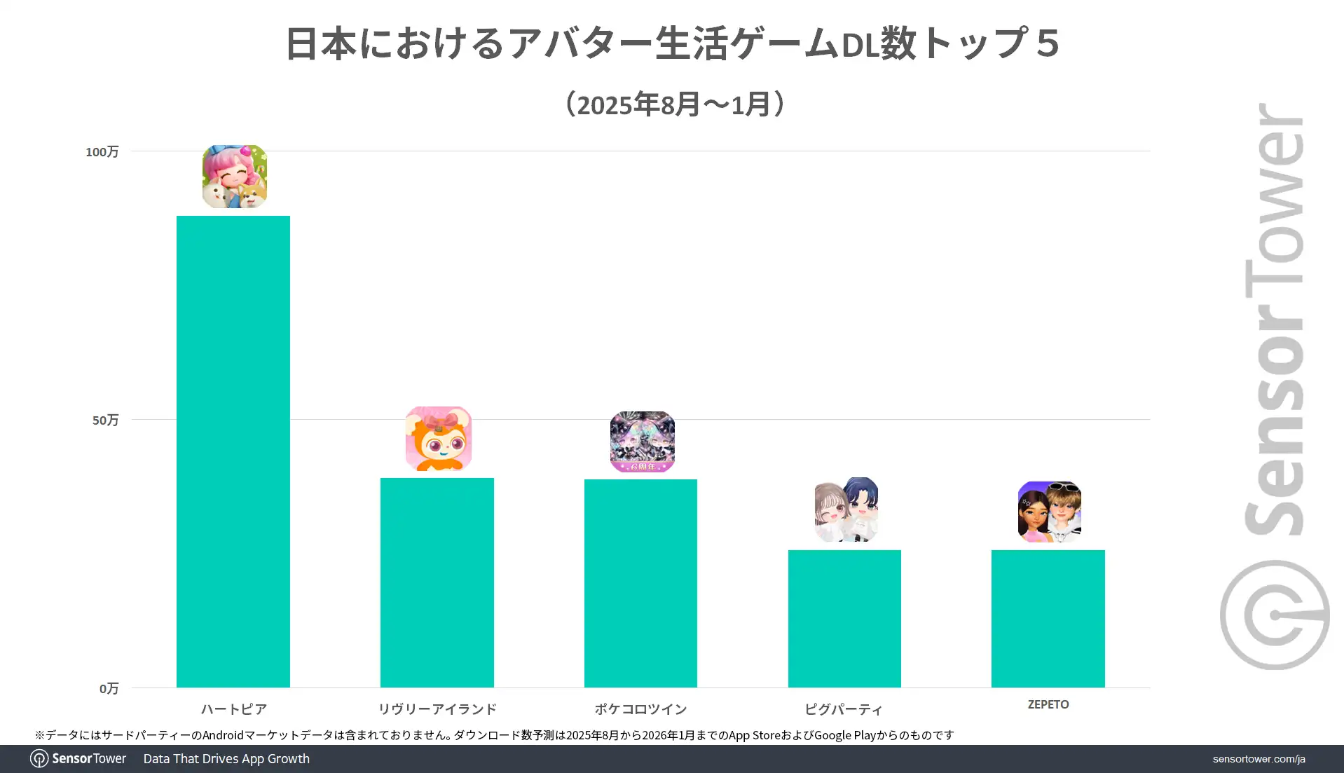 Avatar-life-game-DL-ranking-JP