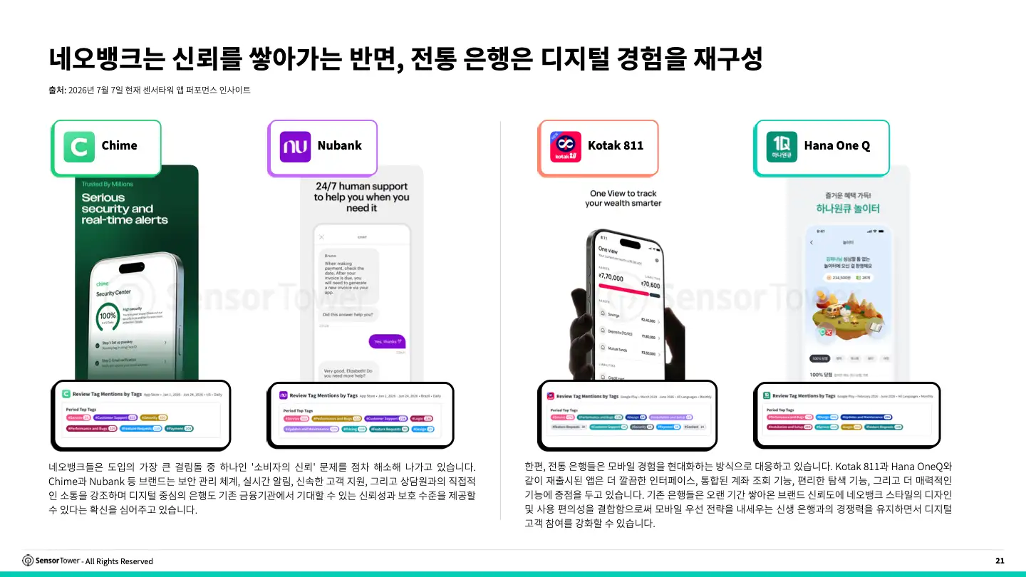 -KR- 2026 Digital Banking Report(pg21)
