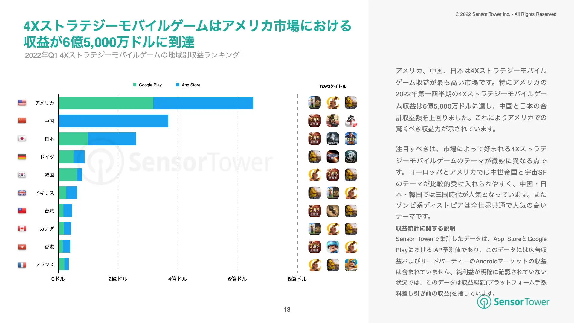 -JP-State of Strategy Games 2022 Report(pg18)