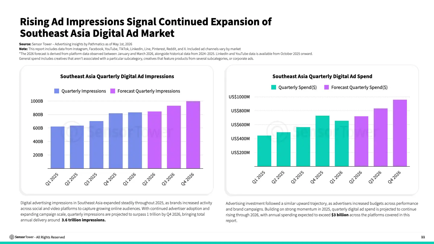 state-of-digital-advertising-sea-2026-02