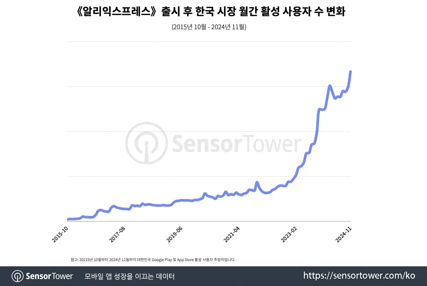shopping apps in kr_chart 3