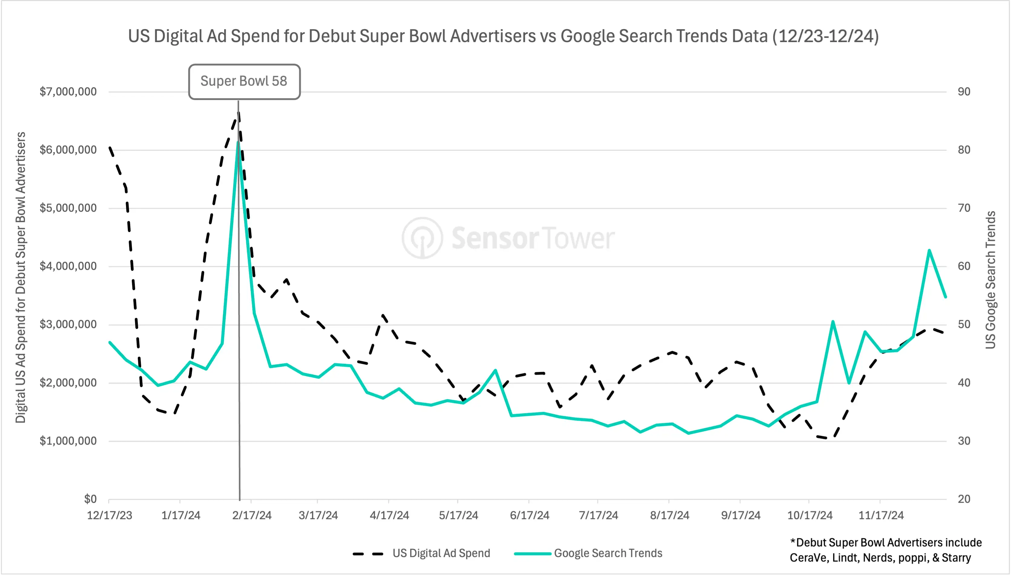 Google Search Debut Advertisers v3