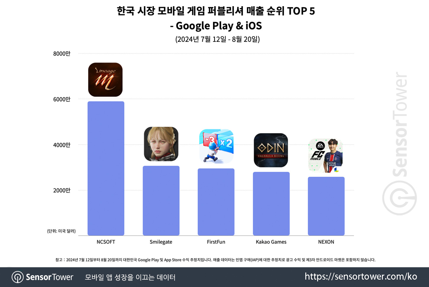 Lord Nine_Chart 4