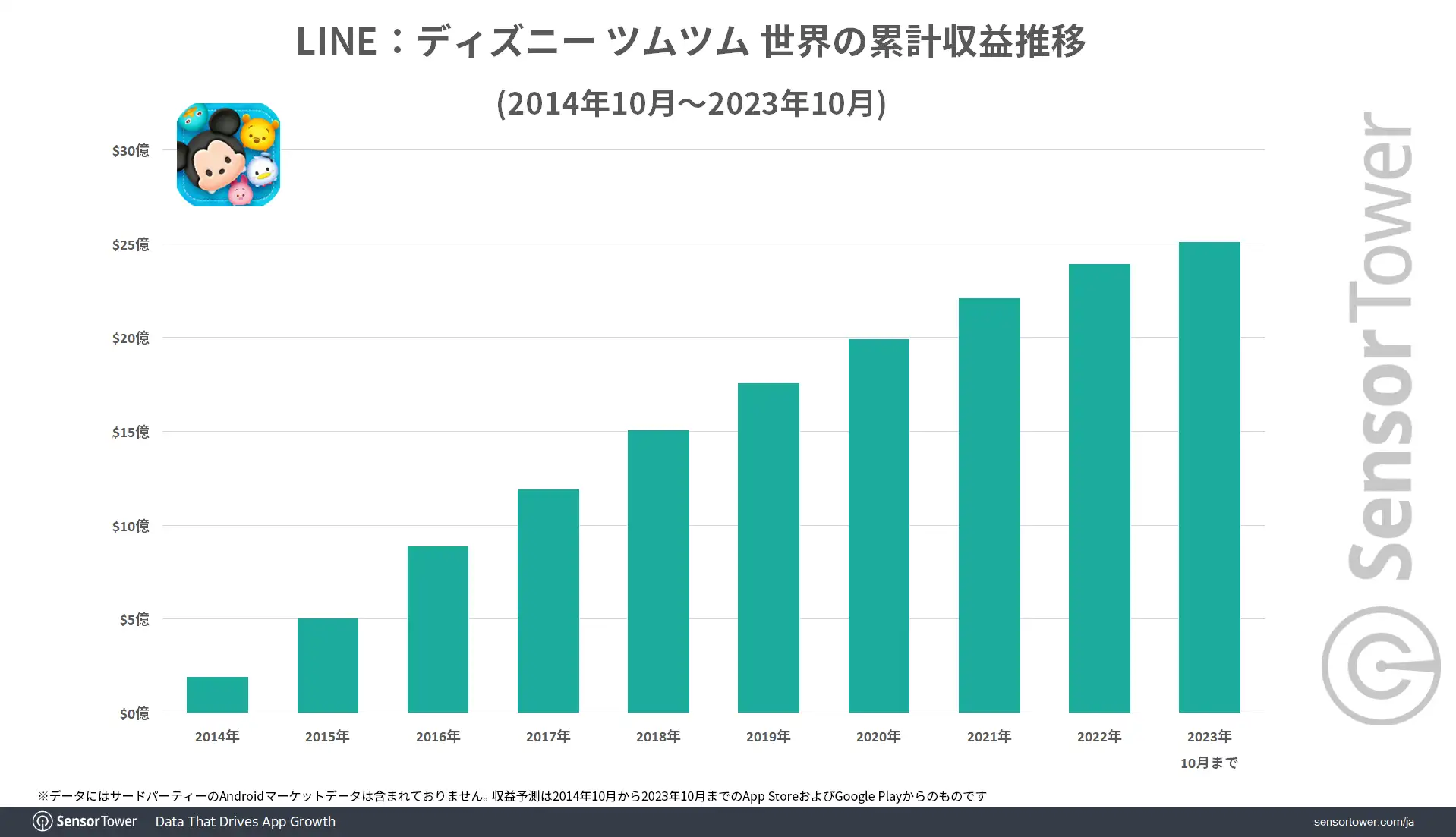 Revenue-Trend-TsumTsum