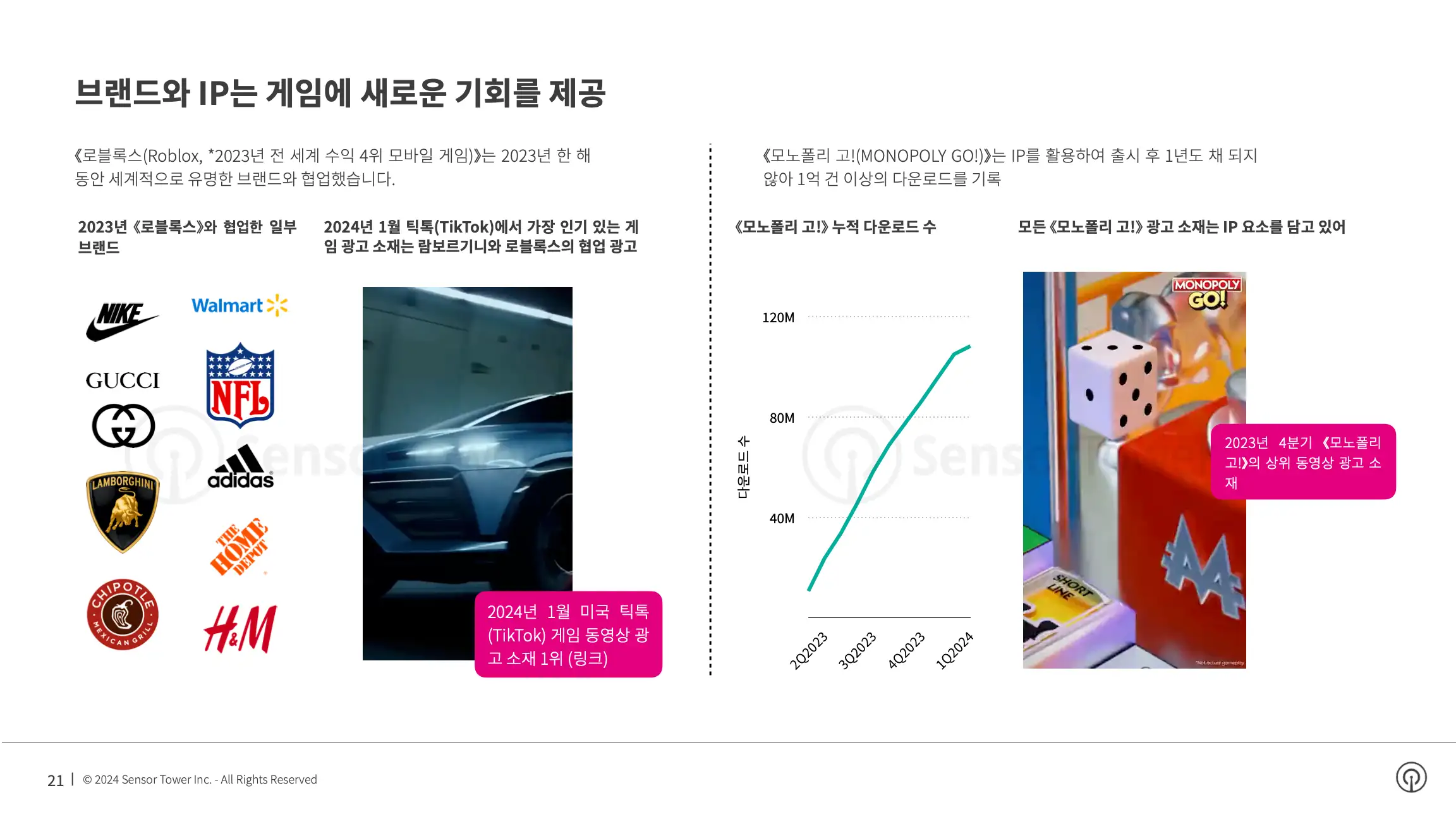 -KR- State of Mobile Gaming 2024 Report(pg21)