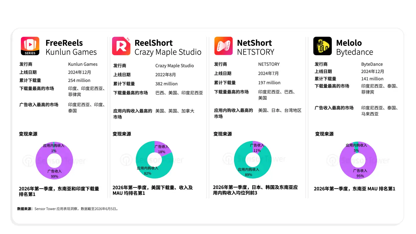 -CN- 2026 State Of Short Drama(pg21)