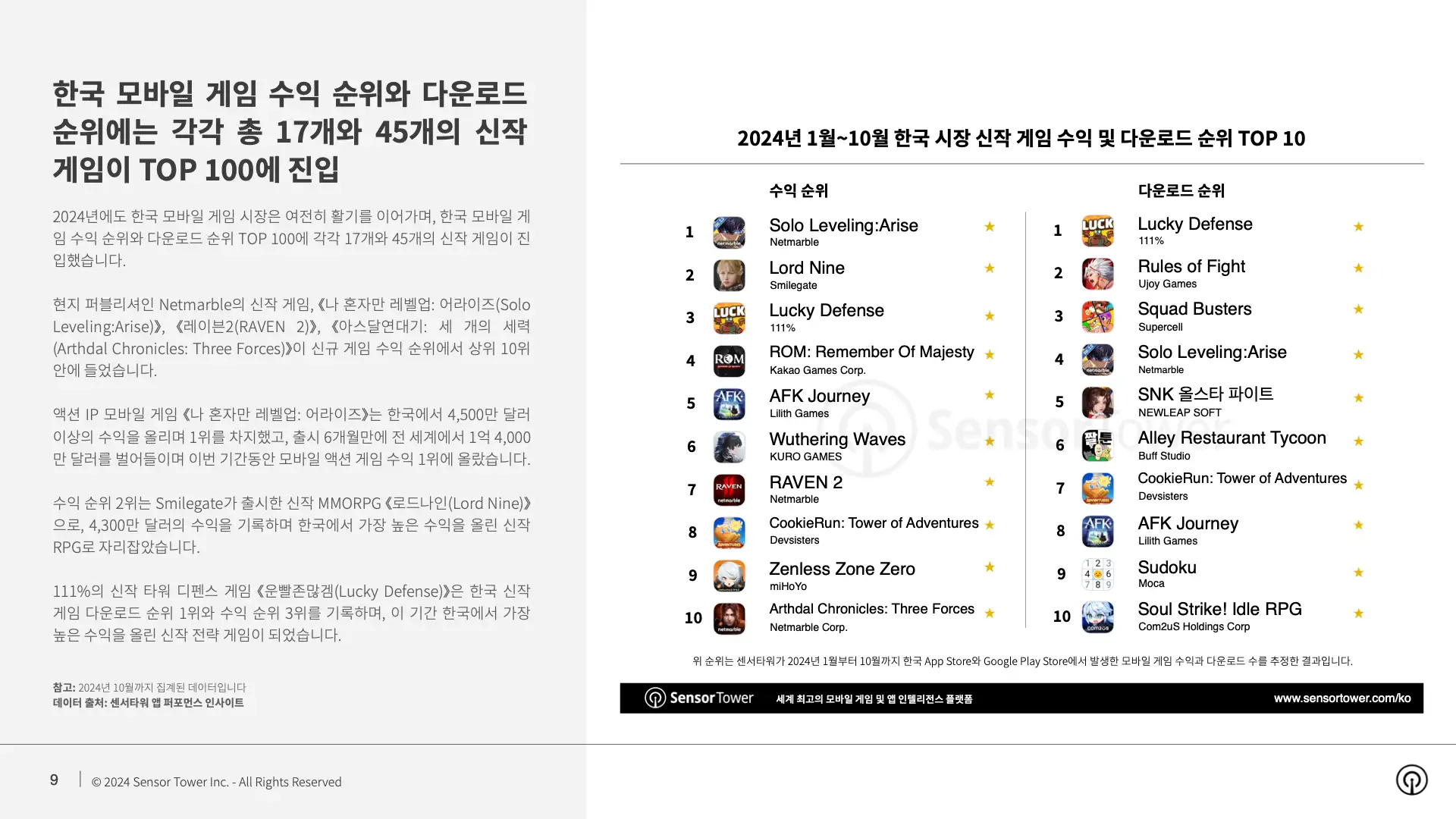 -KR- State of Mobile Games in Korea 2024 Report(pg9)