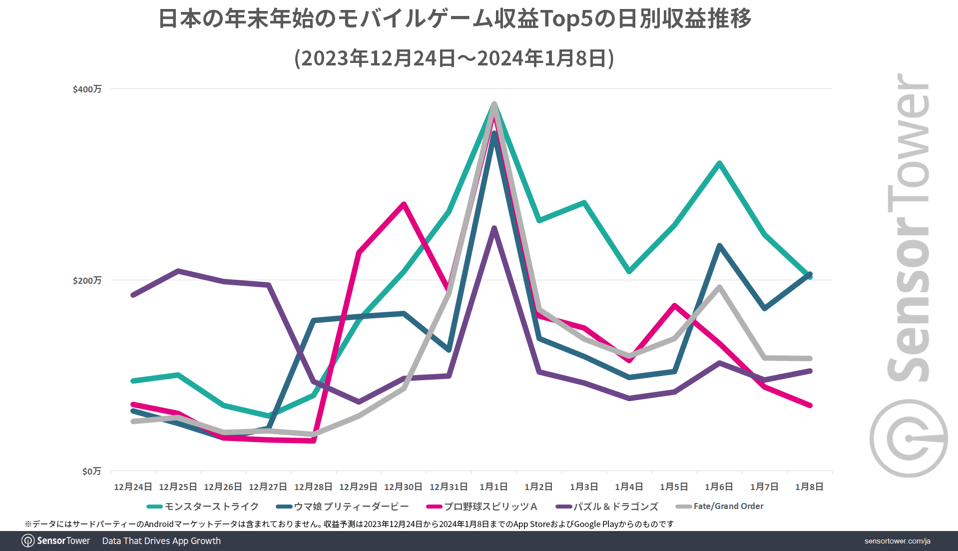 Daily-Revenue-Trend-Japan