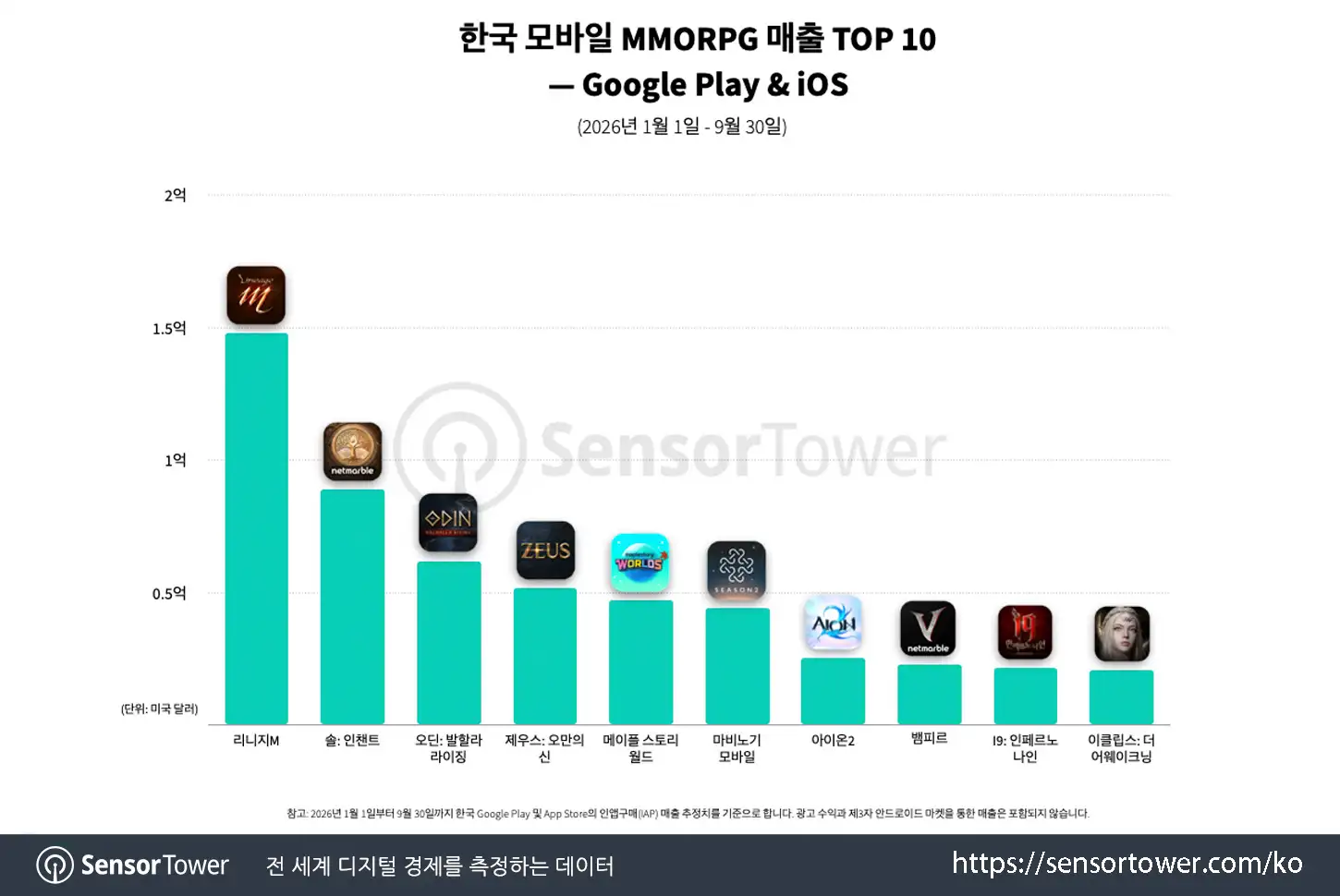 KR mmorpgs_chart 2 KR mmorpgs_chart 2