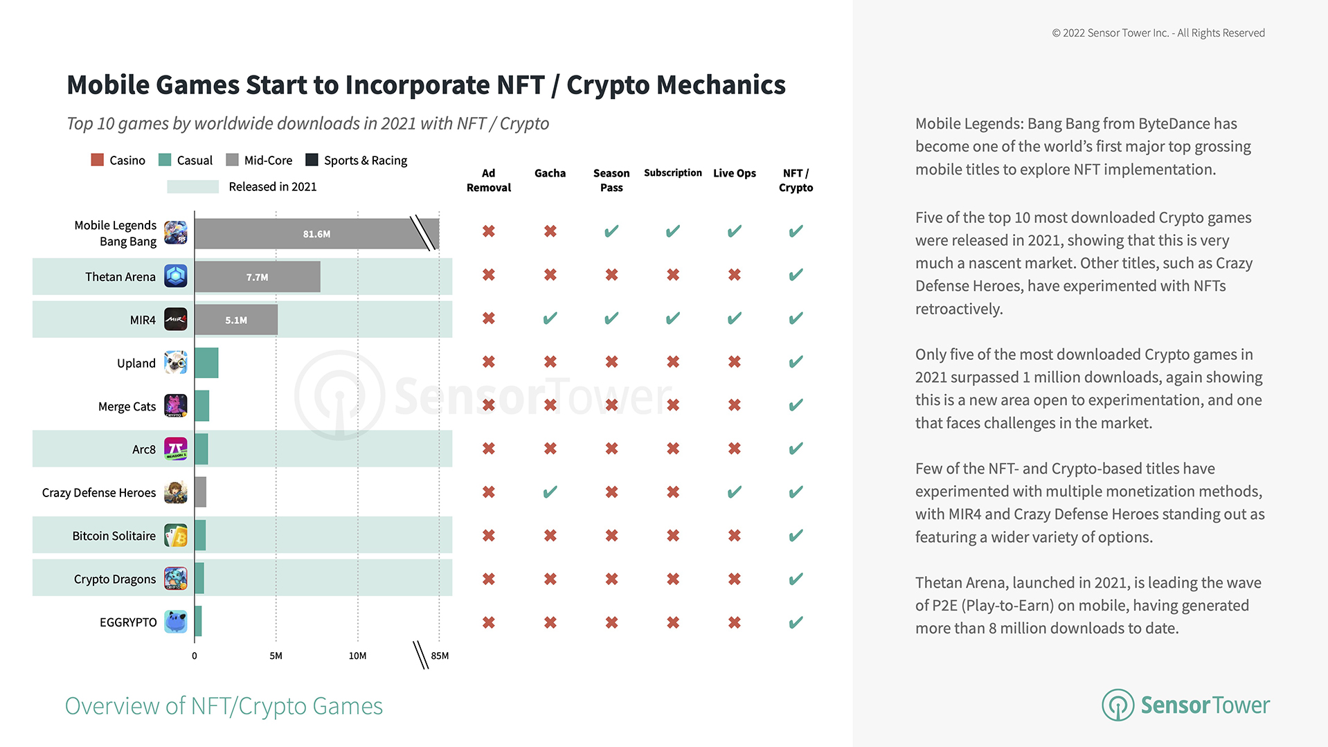 mobile-games-start-to-incorporate-nft-crypto-mechanics