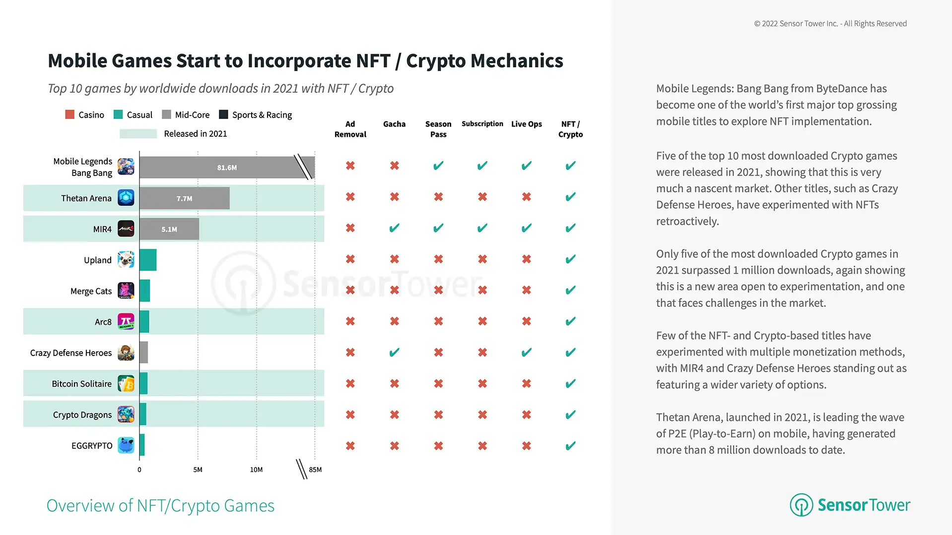 mobile-games-start-to-incorporate-nft-crypto-mechanics
