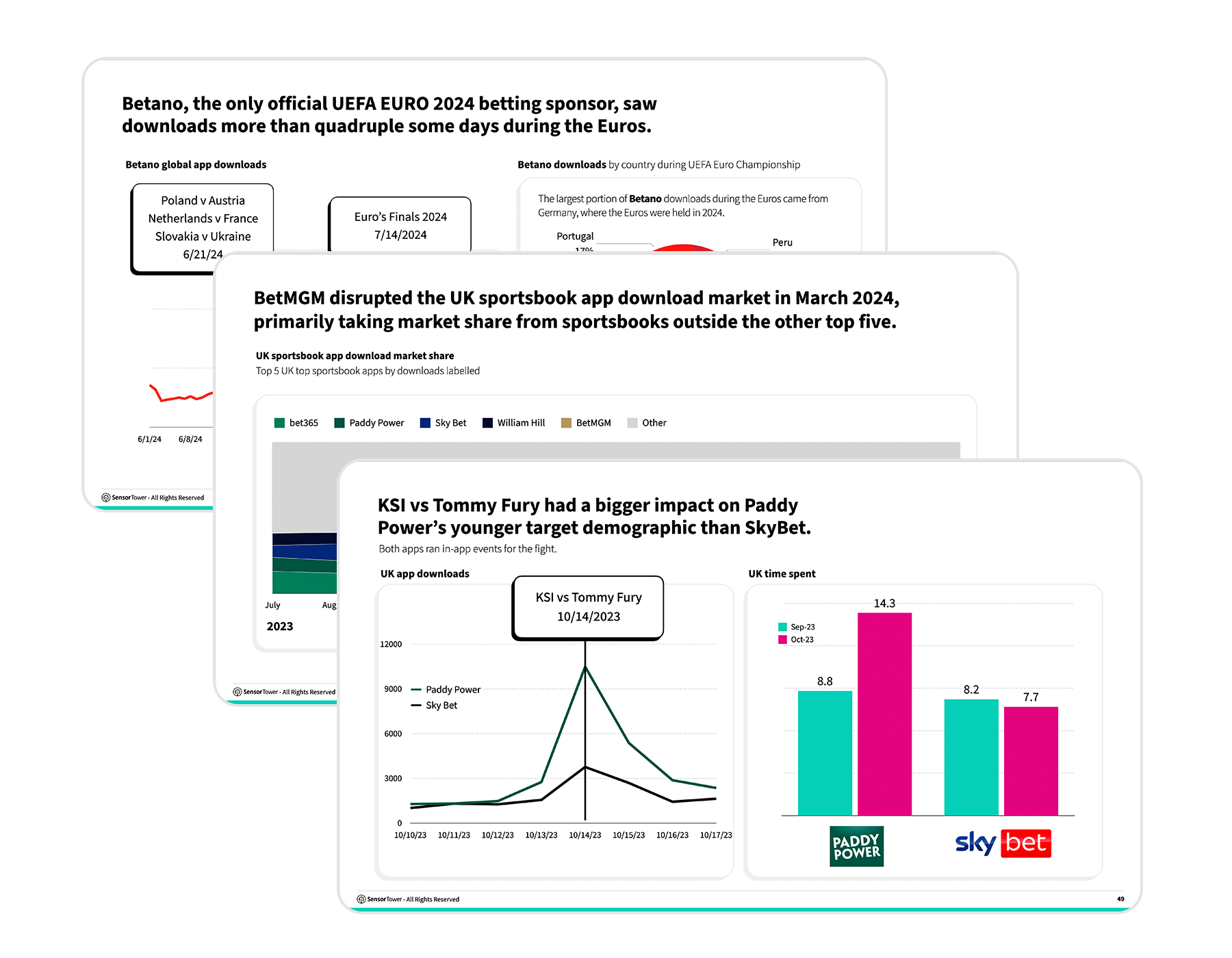 SportsBetting Report-Pages UK