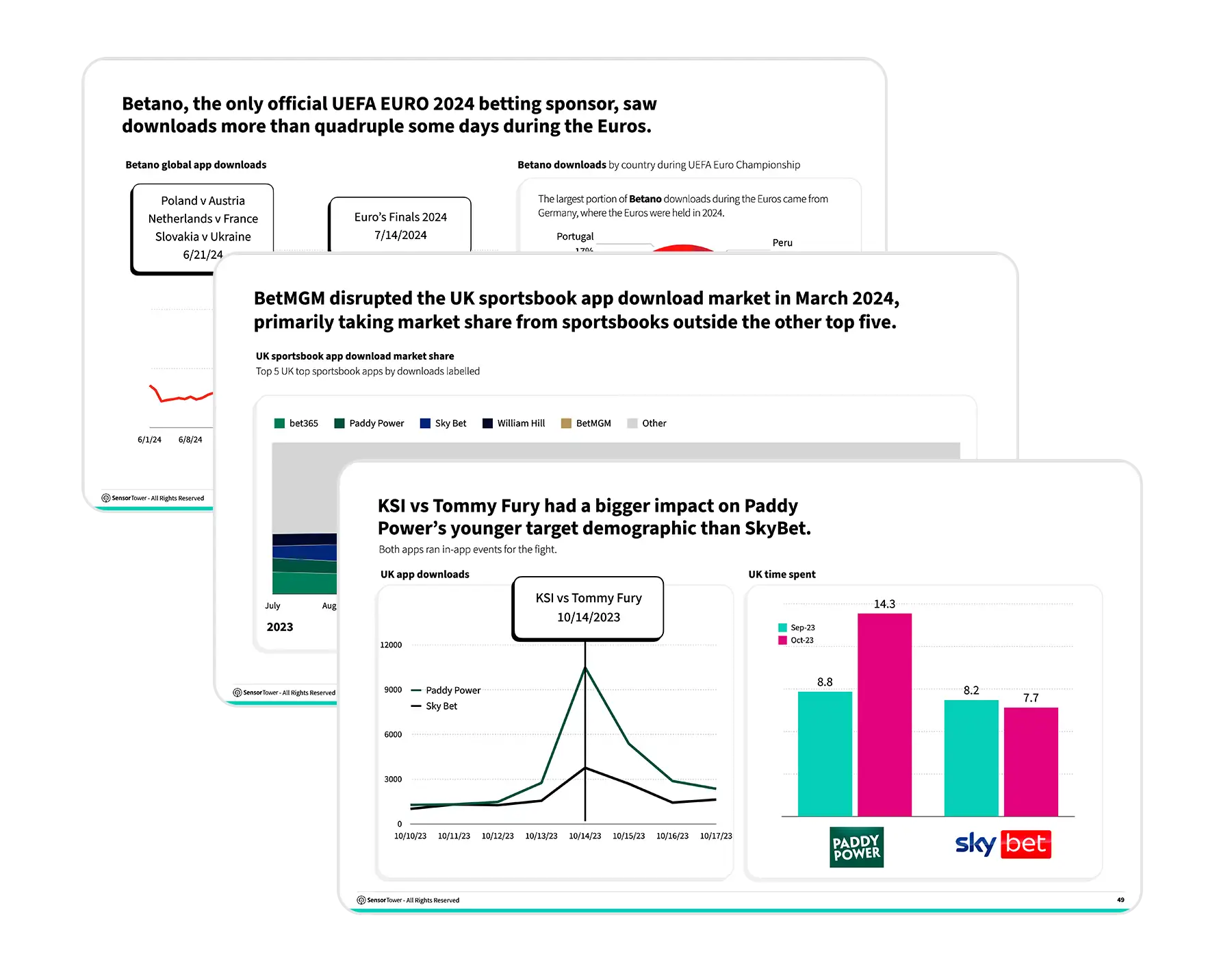 SportsBetting Report-Pages UK