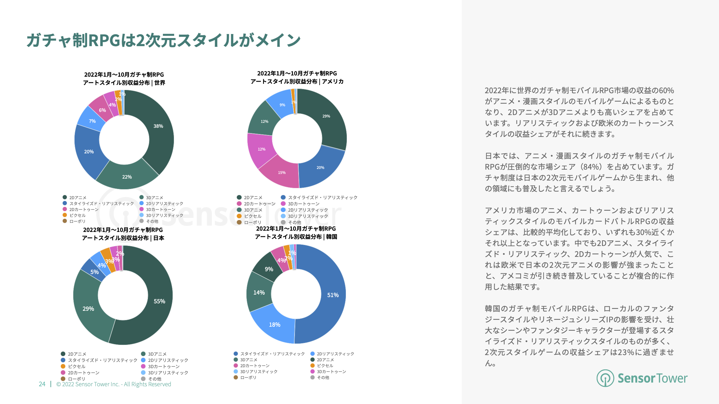 -JP- State of Card Games 2022 Report(pg24)