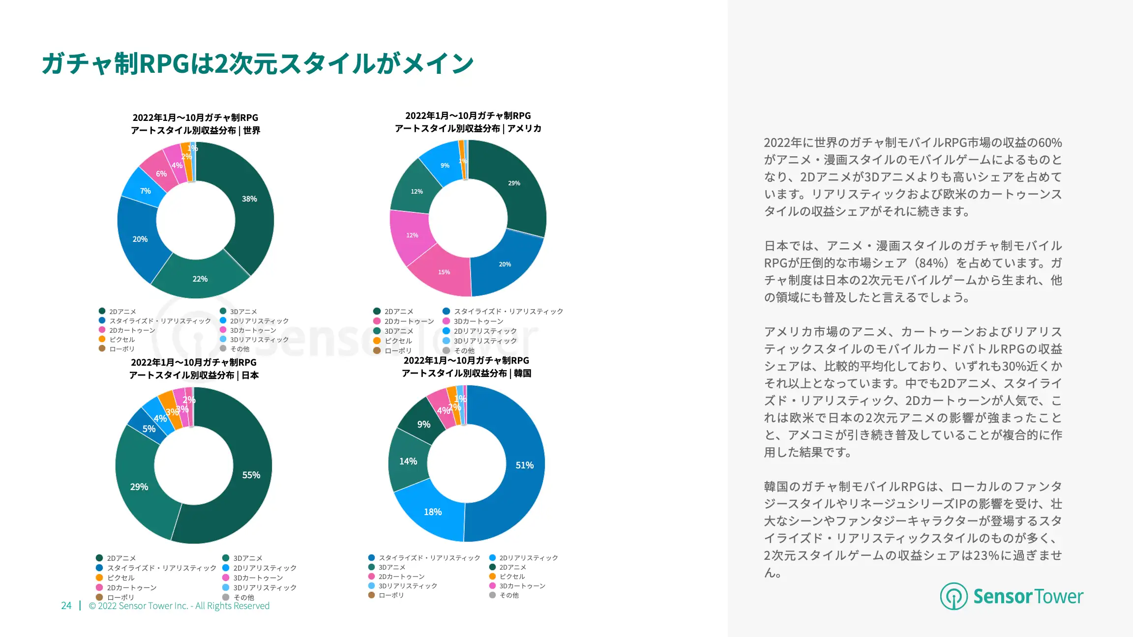 -JP- State of Card Games 2022 Report(pg24)