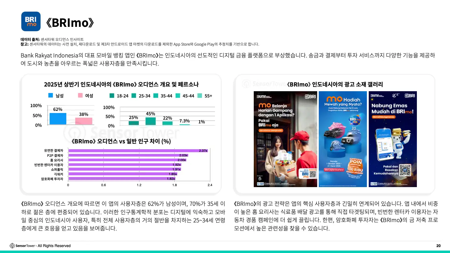 -KR- 2025 Consumer Banking Report(pg20)