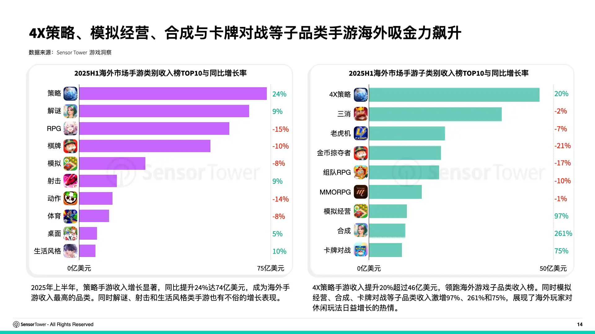 2025年海外游戏市场洞察(pg14)