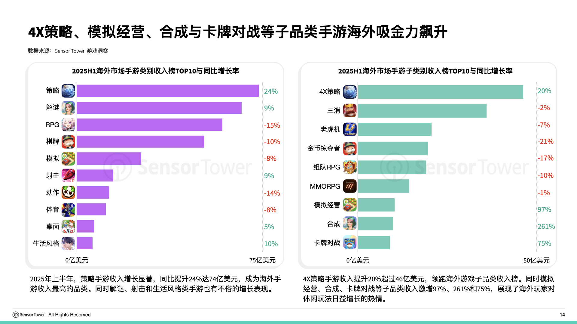 2025年海外游戏市场洞察(pg14)