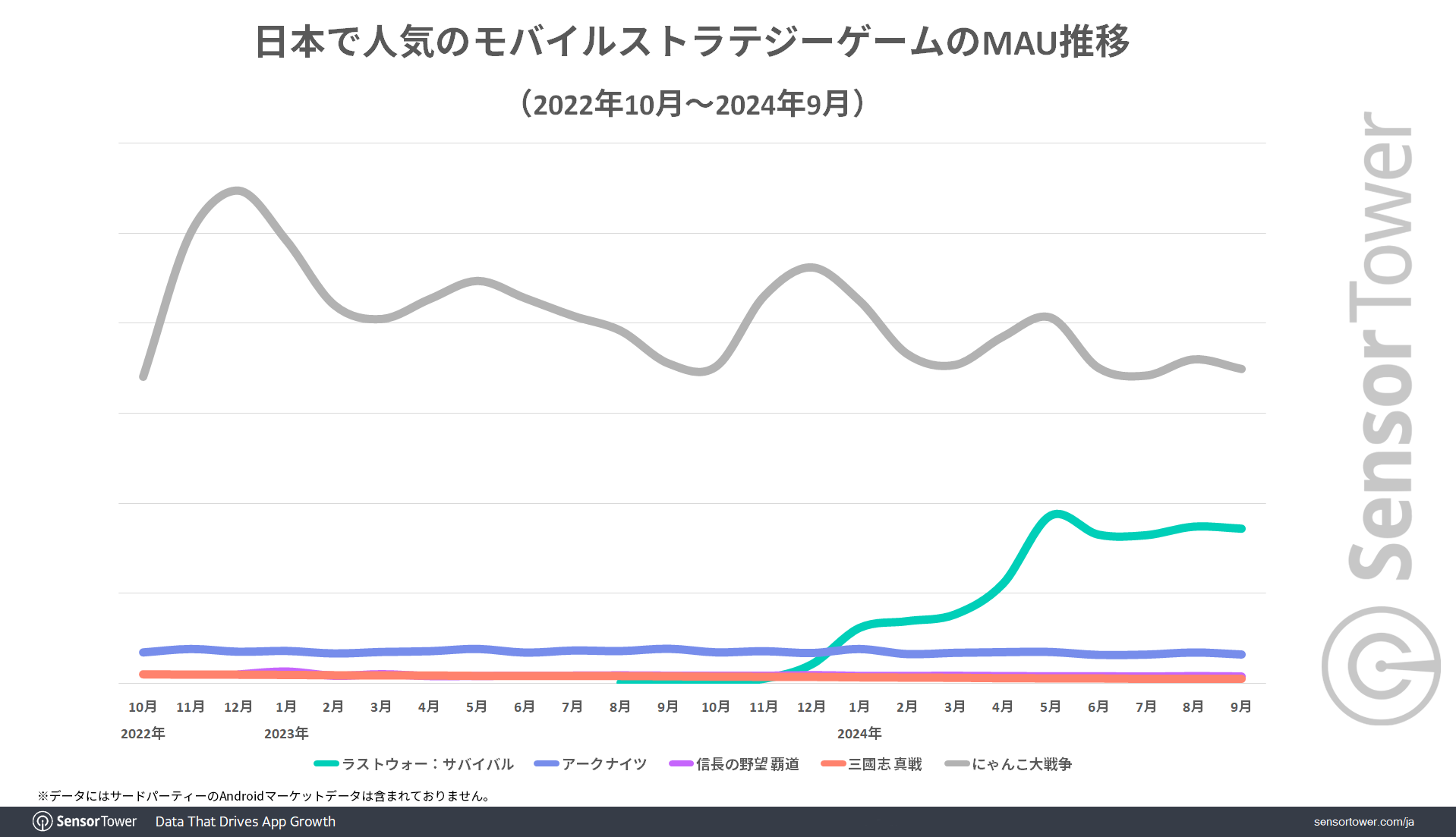 Mobile-Strategy-Games-MAU-trend-JP