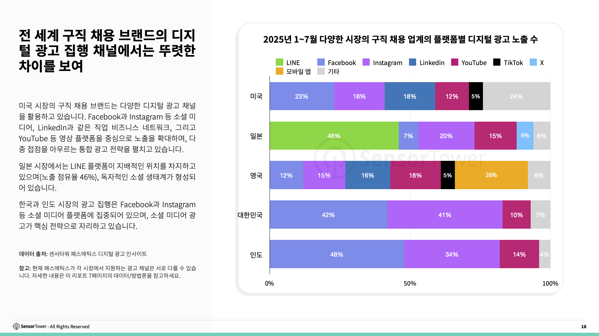 -KR- State of Jobs & Career 2025 Report(pg16)