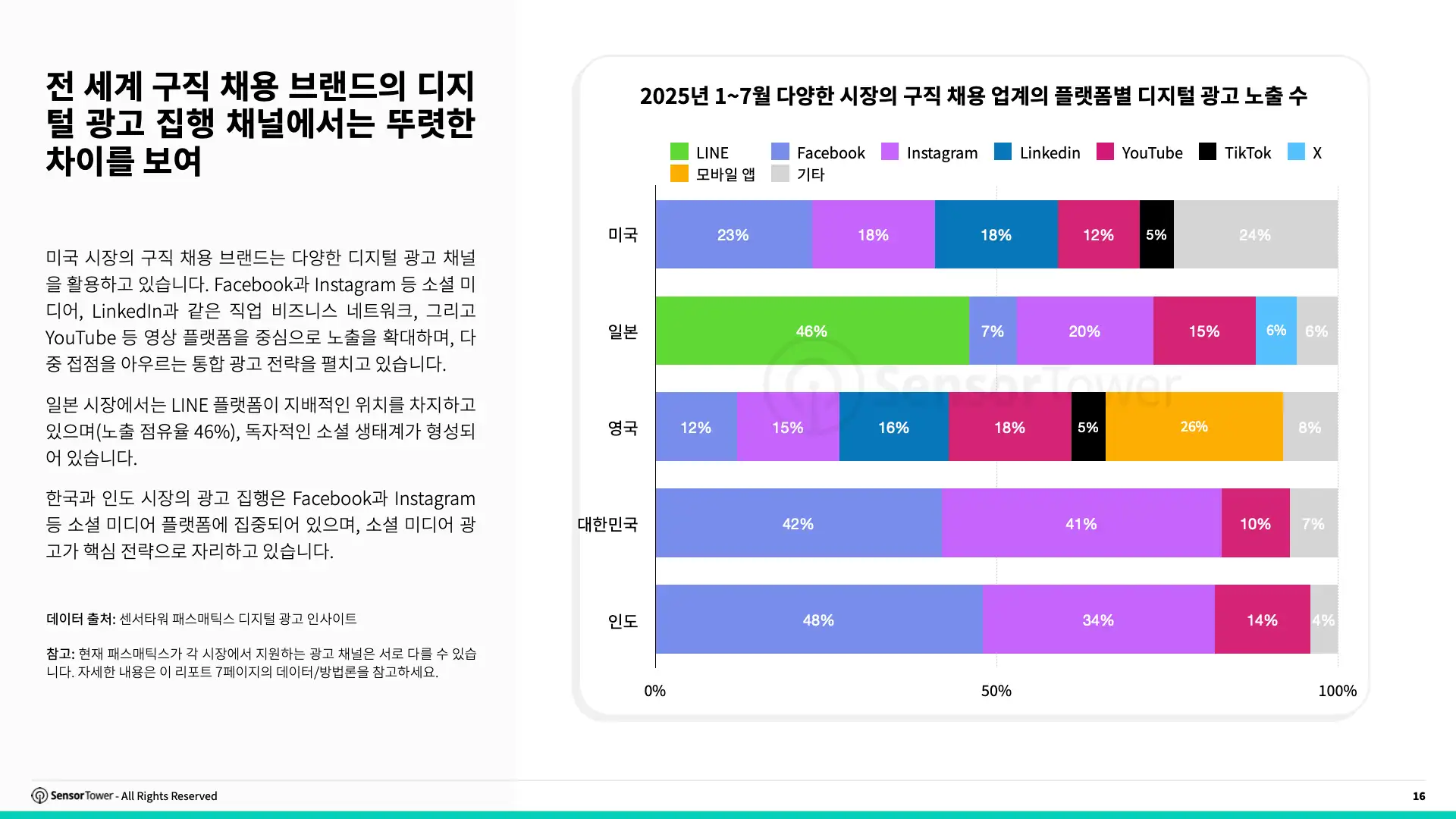 -KR- State of Jobs & Career 2025 Report(pg16)