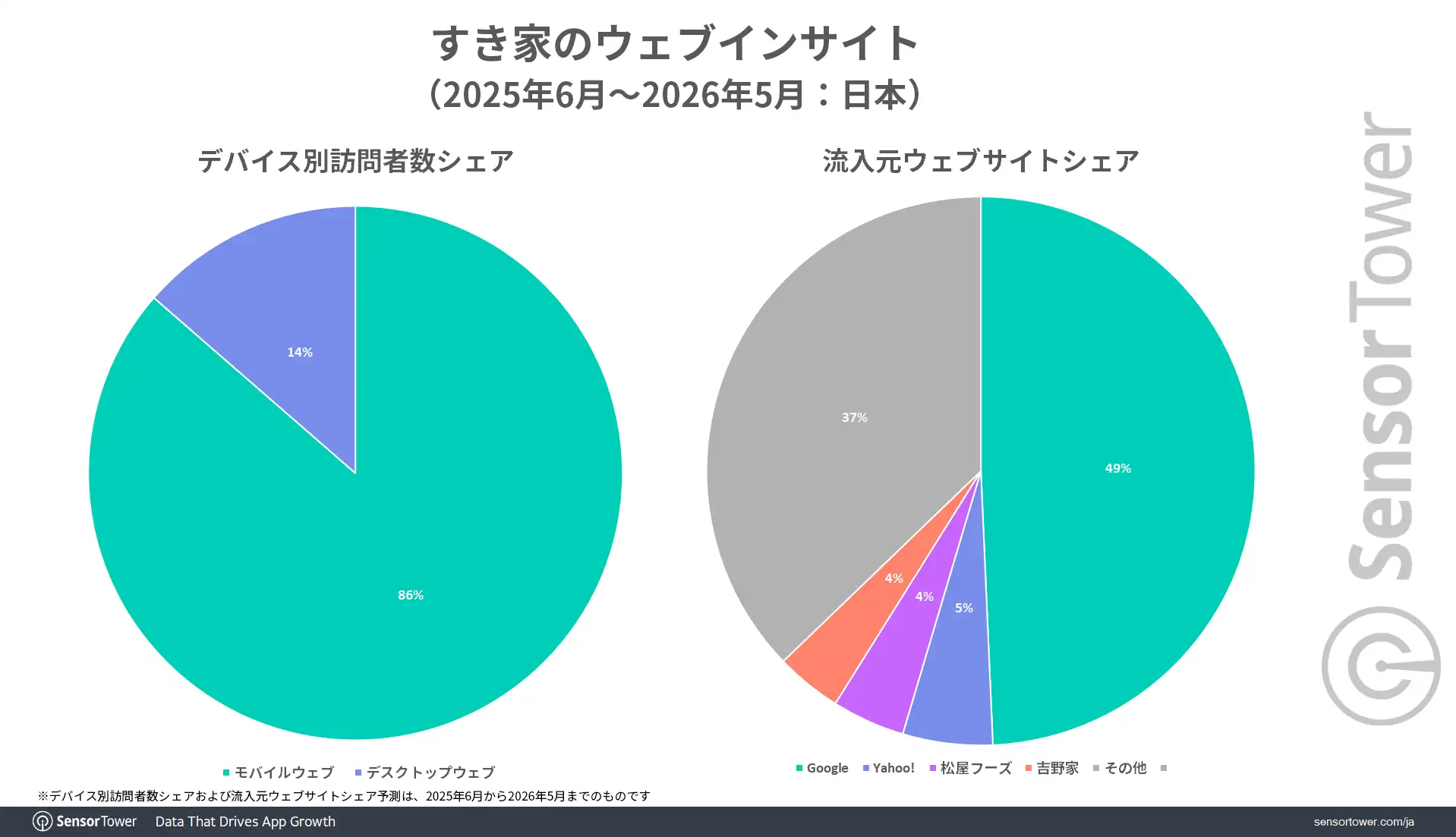 Sukiya-web-insights-JP