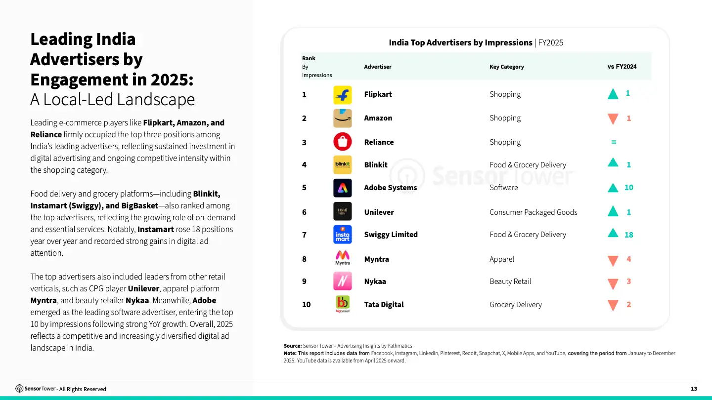 2026 State Of Digital Advertising India(pg13)