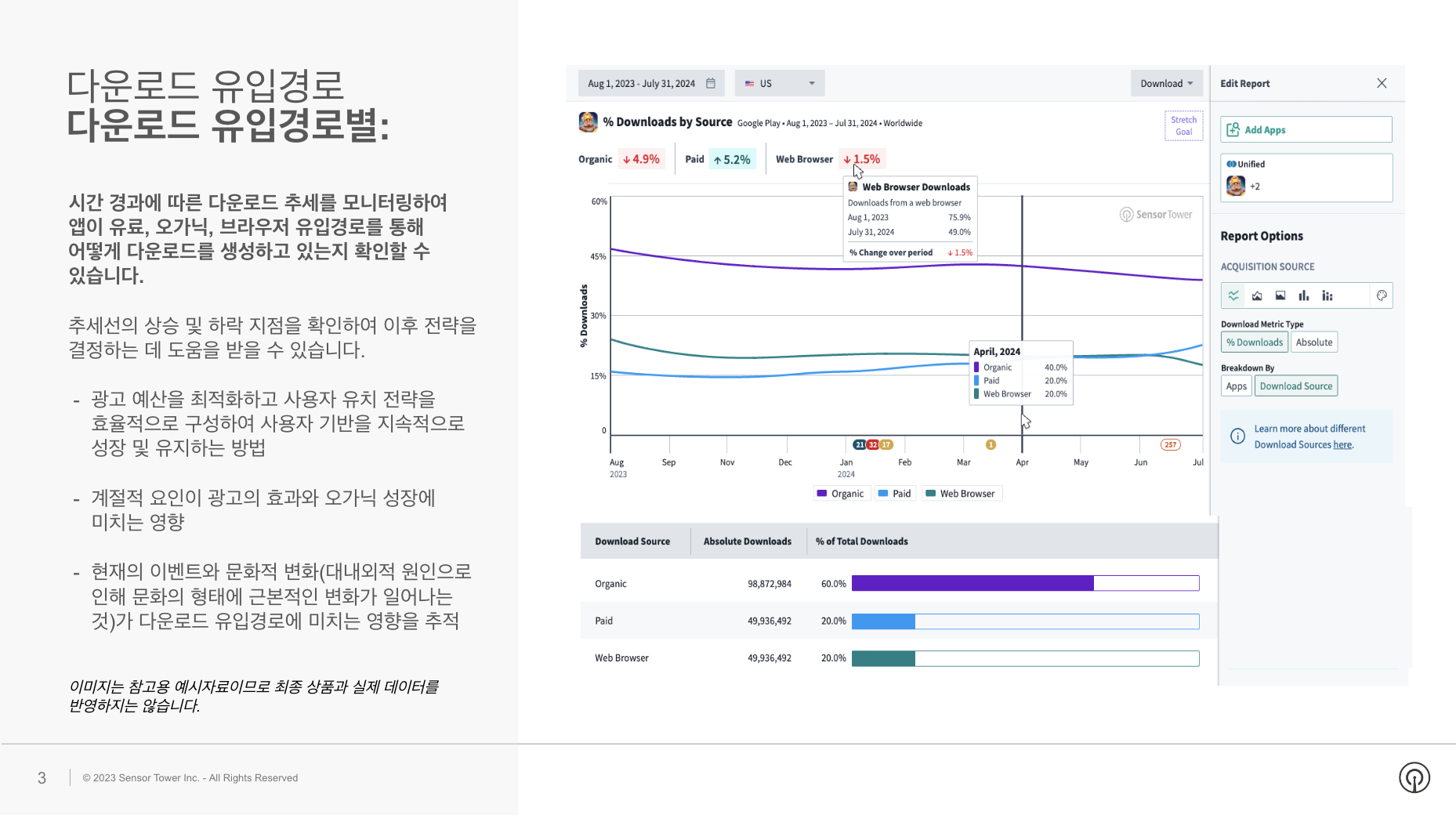 downloads by source_KR_2