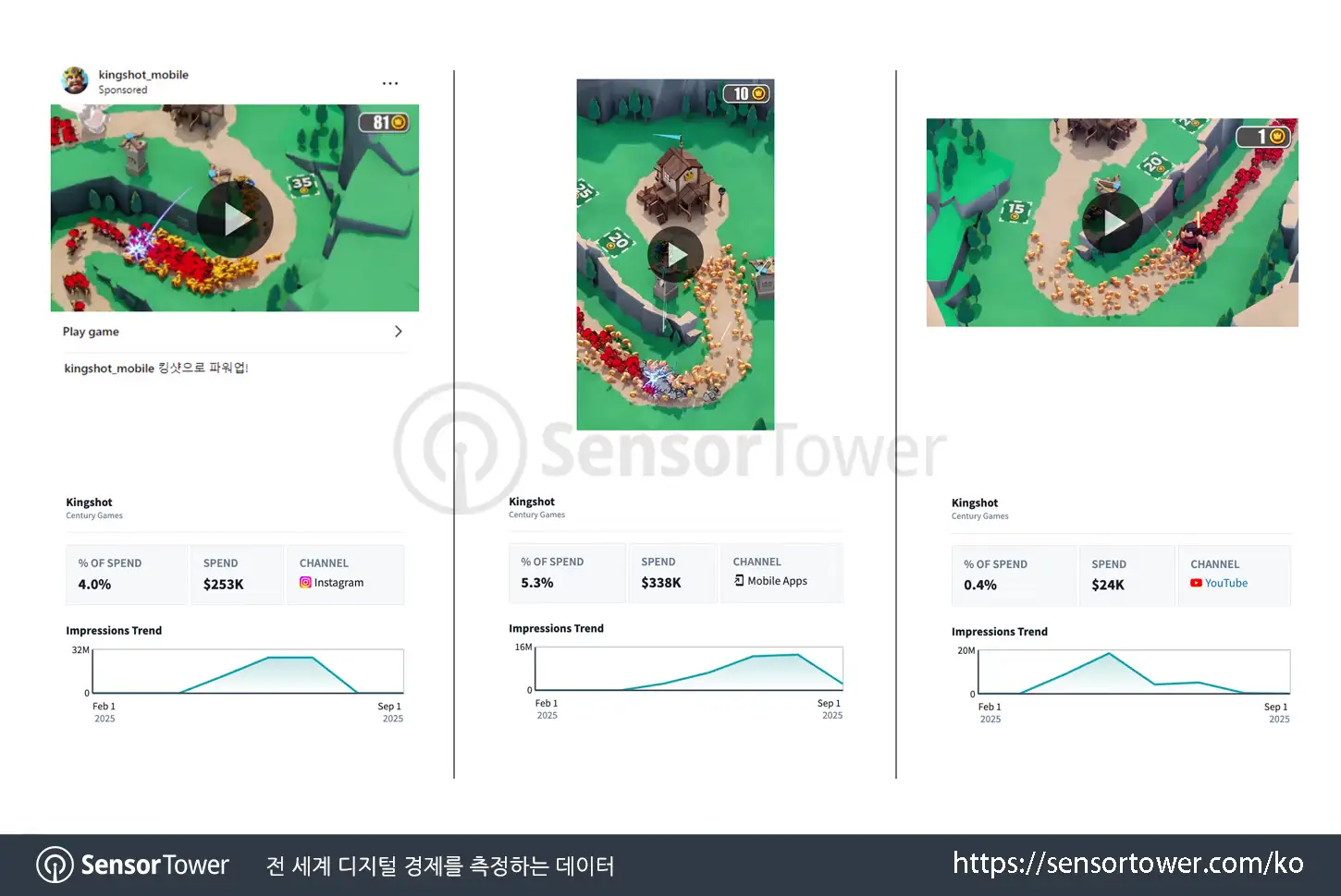 Kingshot_Top Creatives