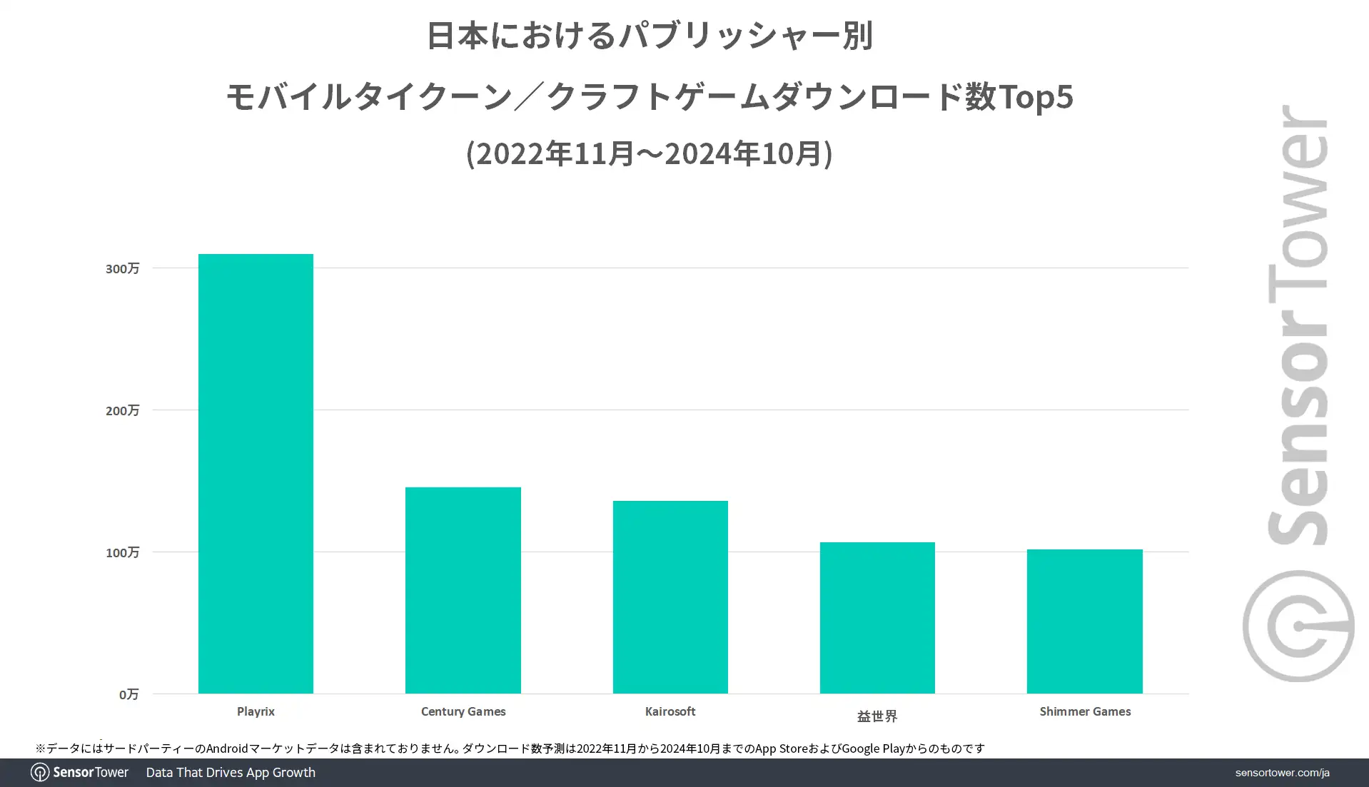 Tycoon-Craft-Games-DL-Top5-JP