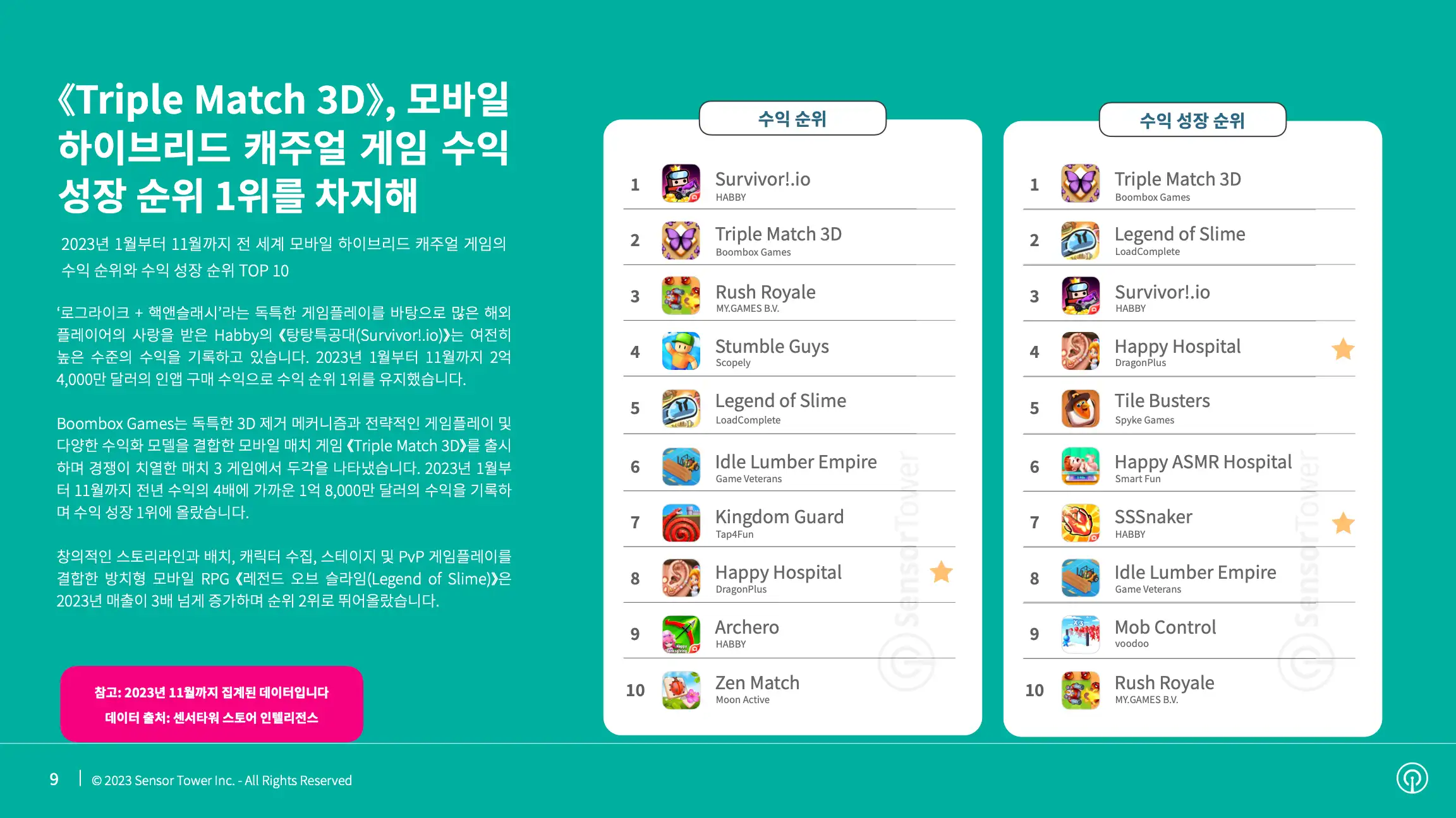 -KR- State of Hybridcasual Mobile Games 2023 Report(pg9)