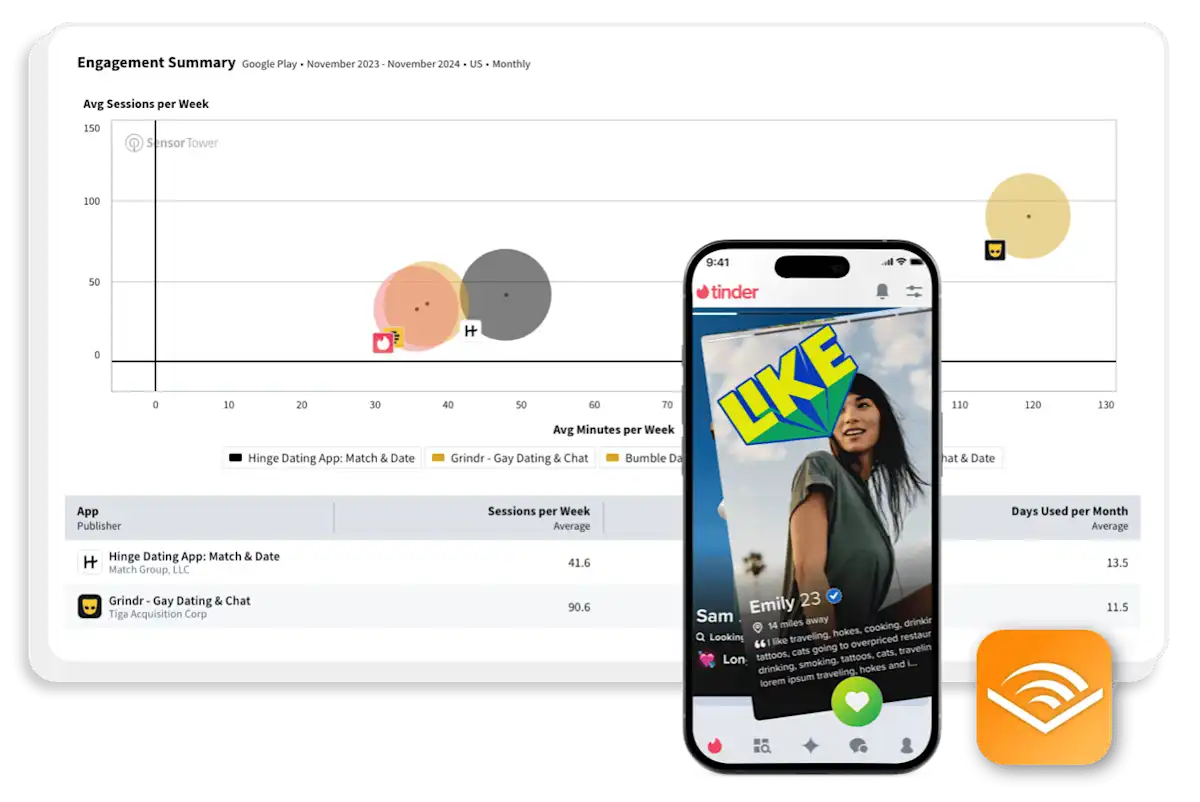 Digital Intelligence & App Data Analysis by Sensor Tower