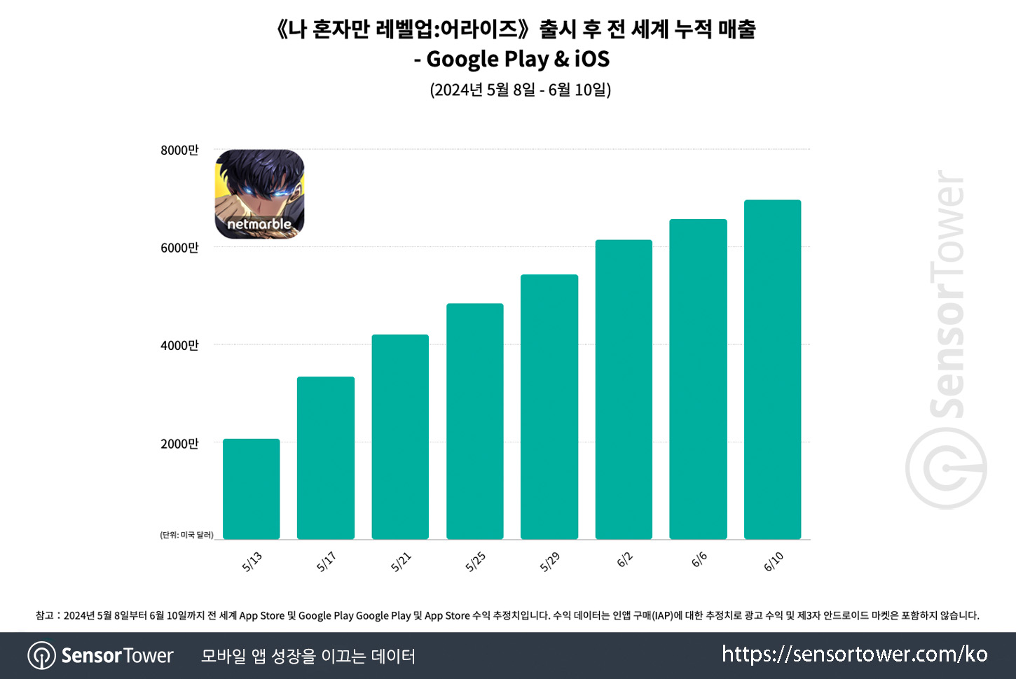 solo leveling_chart 1