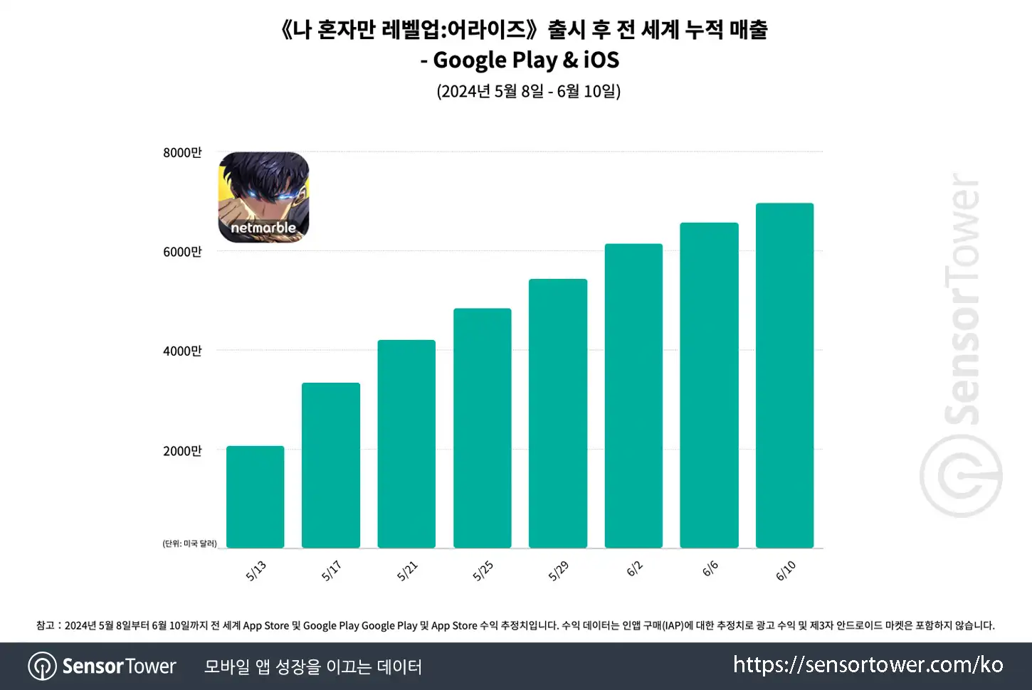 solo leveling_chart 1