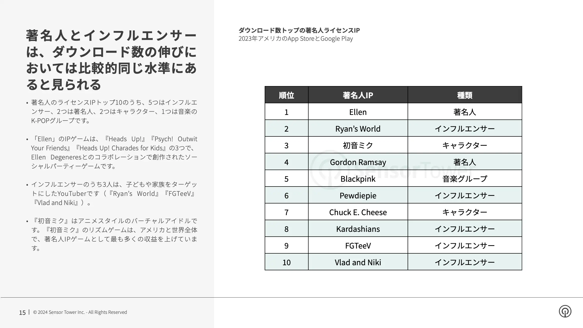 -JP- Landscape Shift in IP Gaming 2024 Report(pg15)