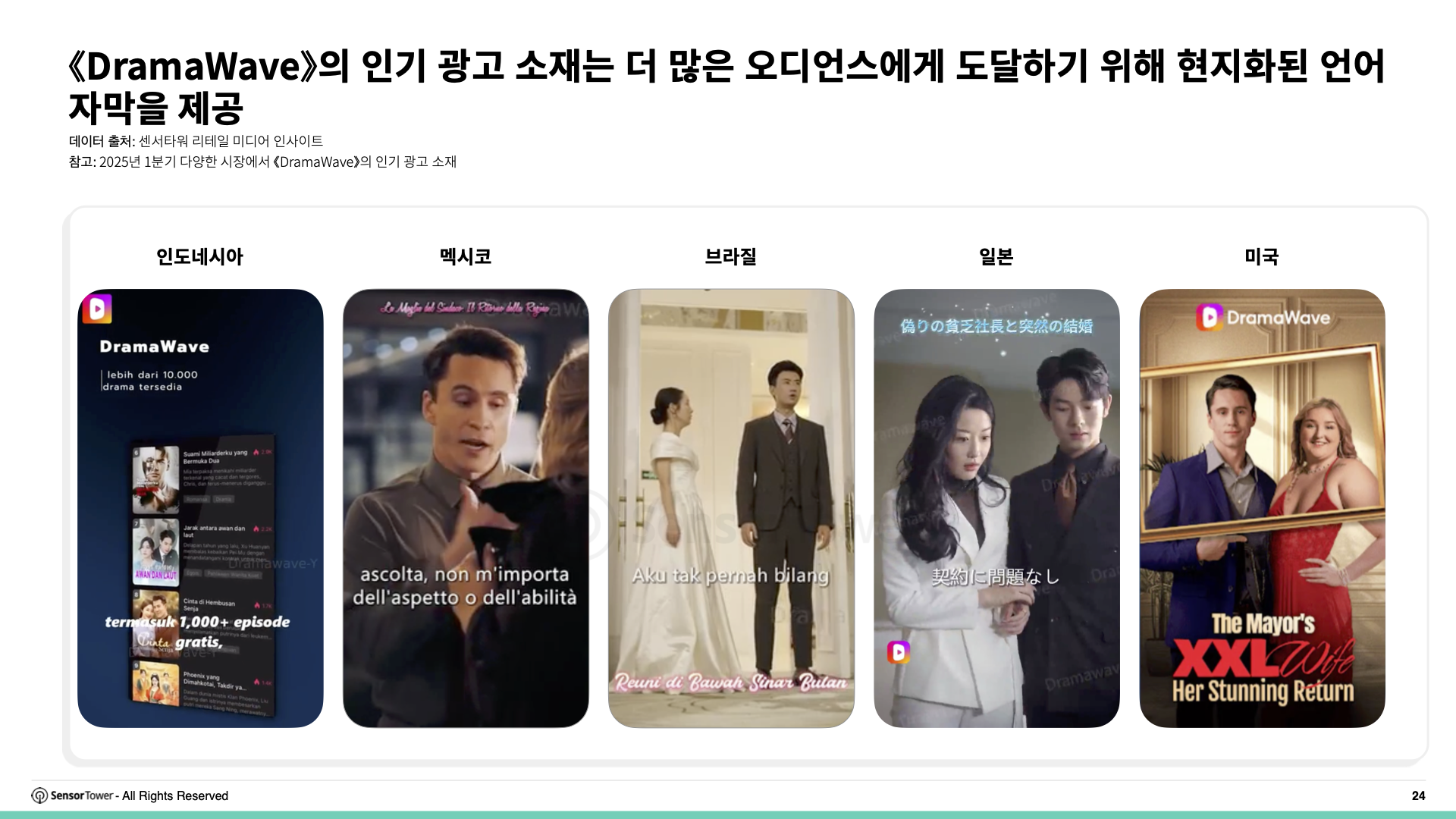 -KR- State of Short Drama Apps Overseas 2025 Report(pg24)