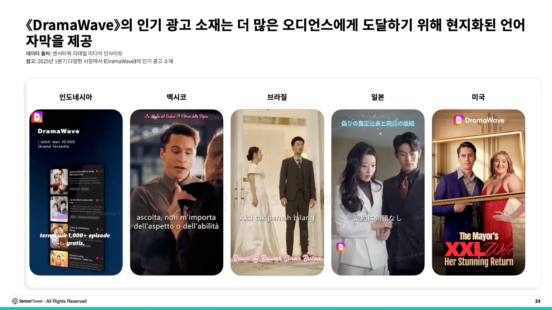 -KR- State of Short Drama Apps Overseas 2025 Report(pg24)