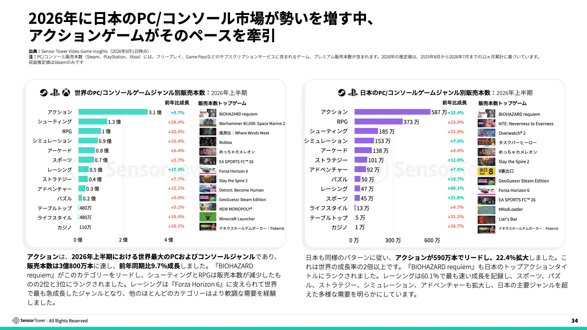 -JP- 2026 Japan Gaming Insights Report(pg34)