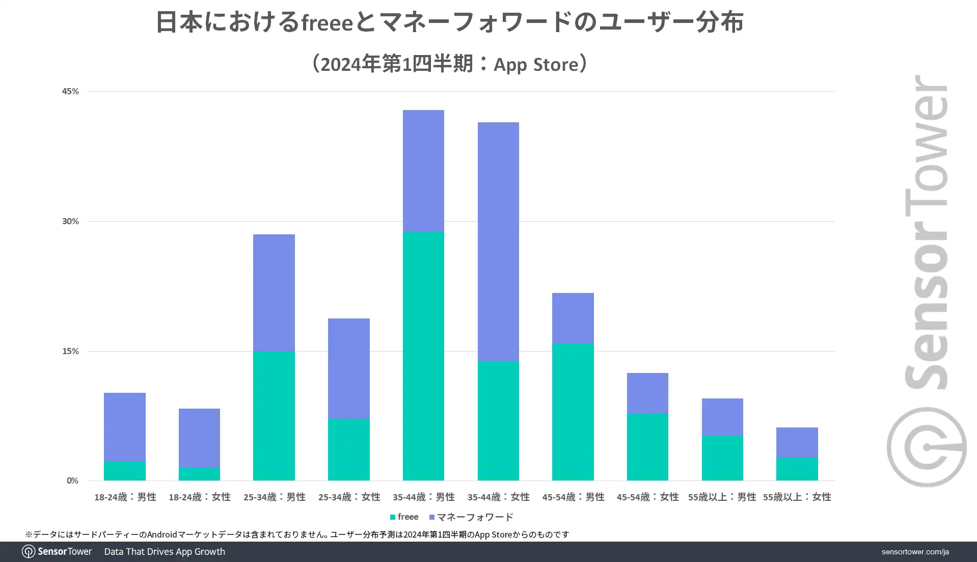 Tax-app-Userdemographic2-JP