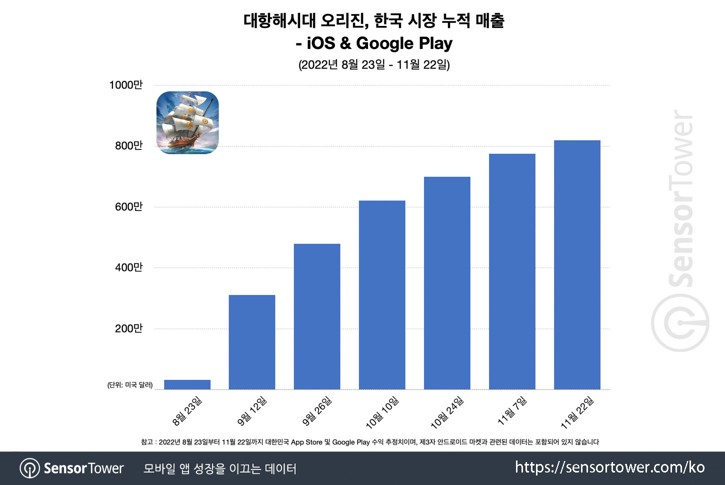 UWO_Chart 1 updated