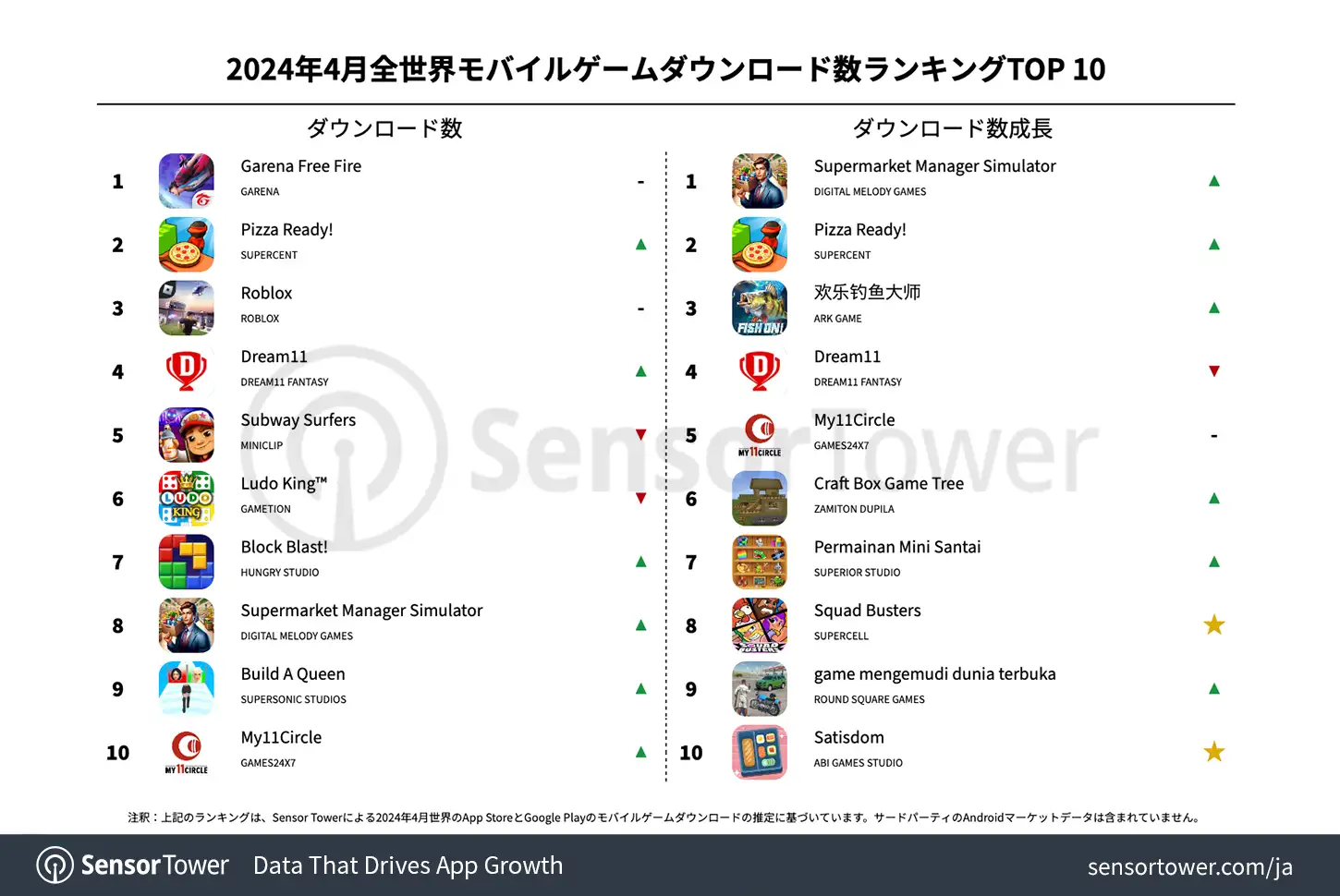 -JP--Top-Mobile-Games-Worldwide-for-April-2024-by-Downloads
