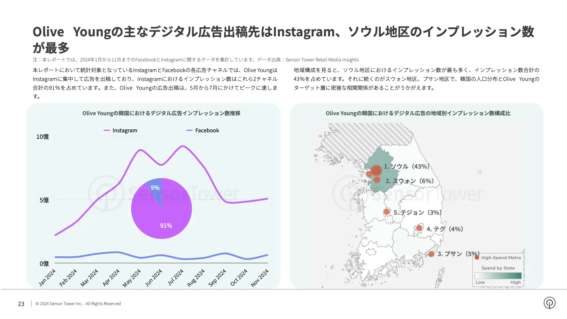 -JP- State of Digital Advertising in Korea 2024 Report(pg23)