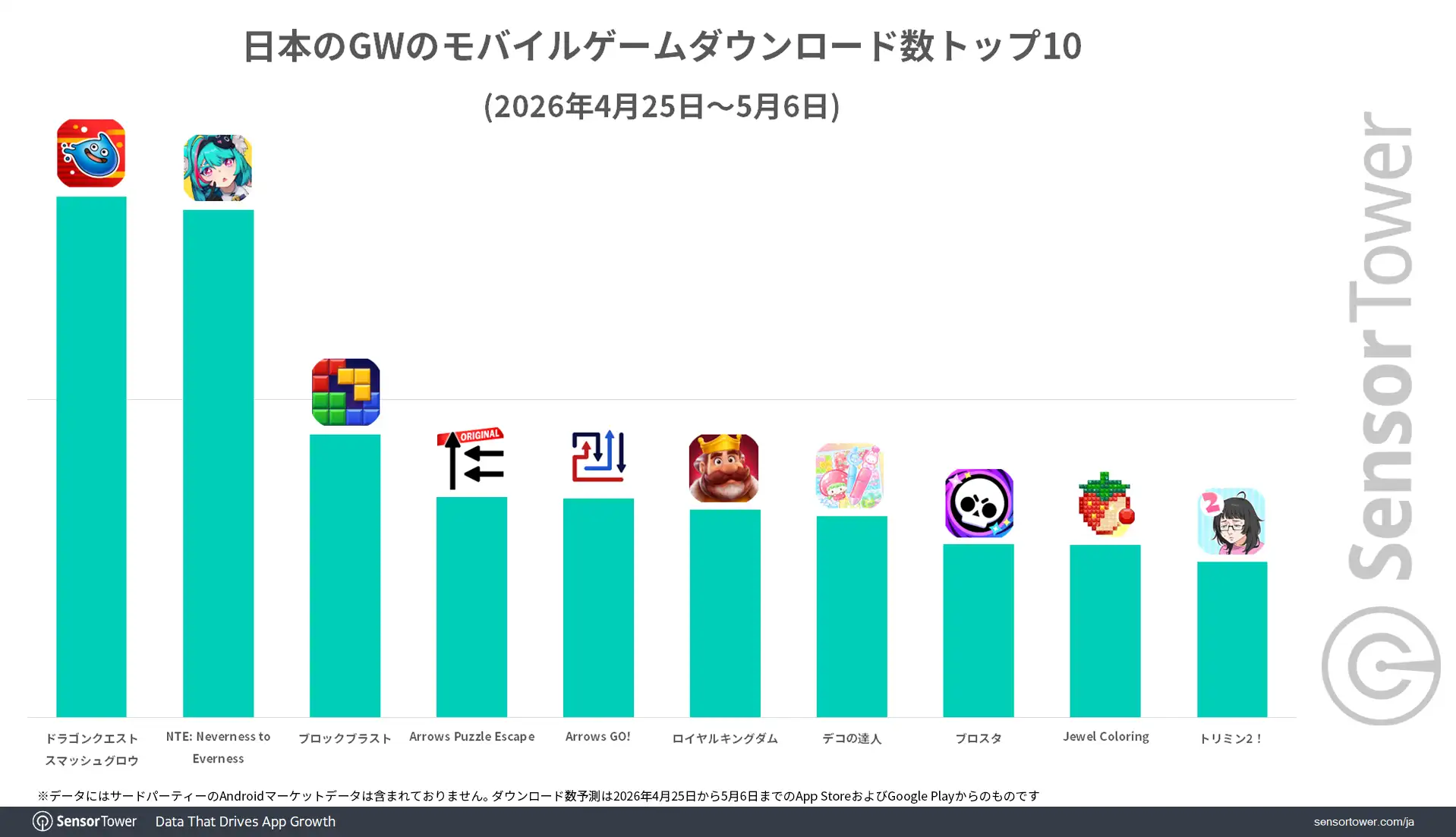 DL-Ranking-2026GW-JP