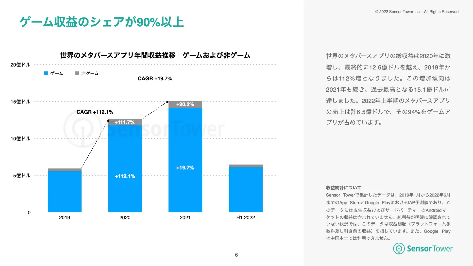 -JP- Metaverse Games Report(pg6)