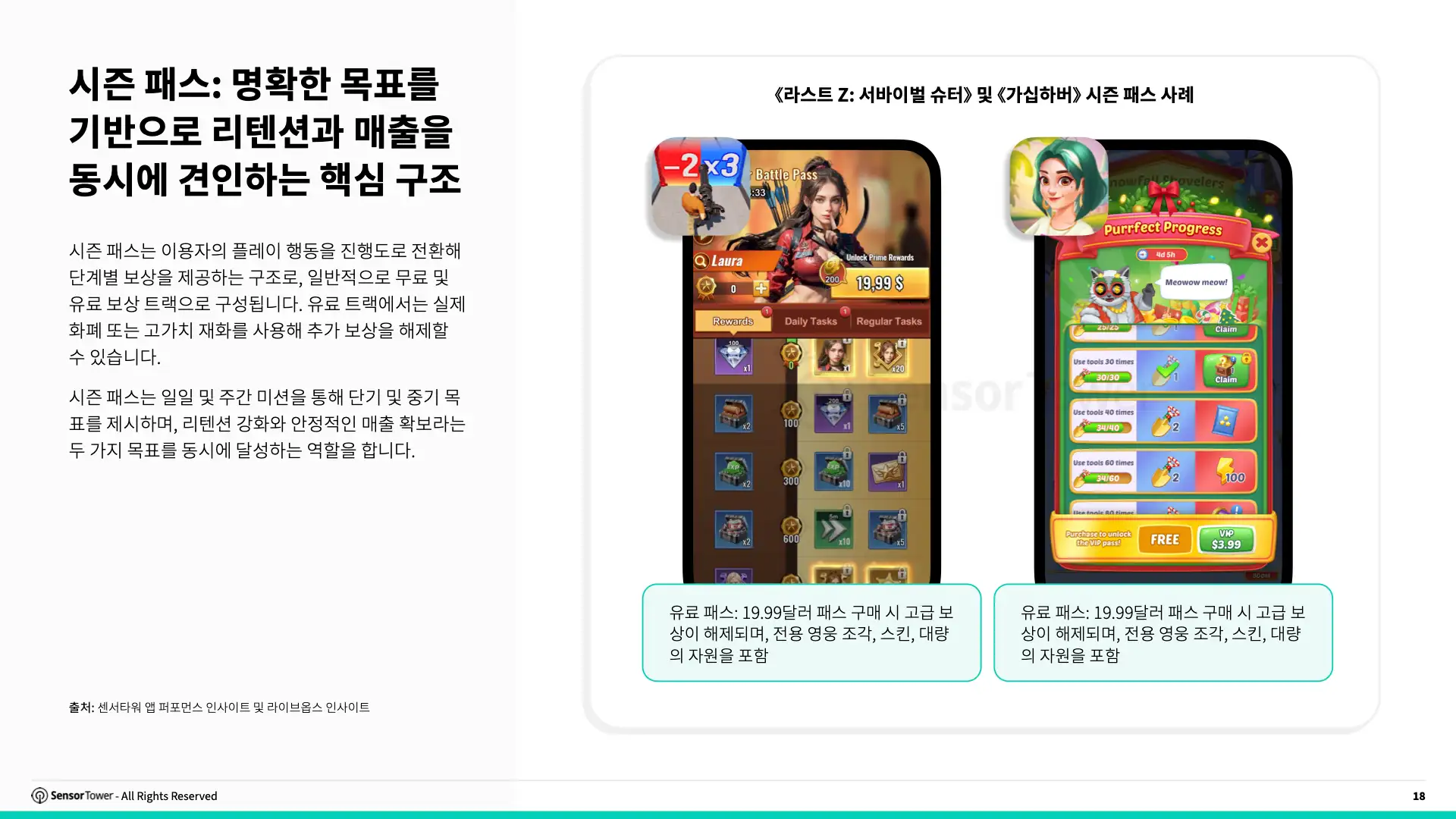 -KR- Trends in Mobile Games Monetisation 2026 Report(pg18)