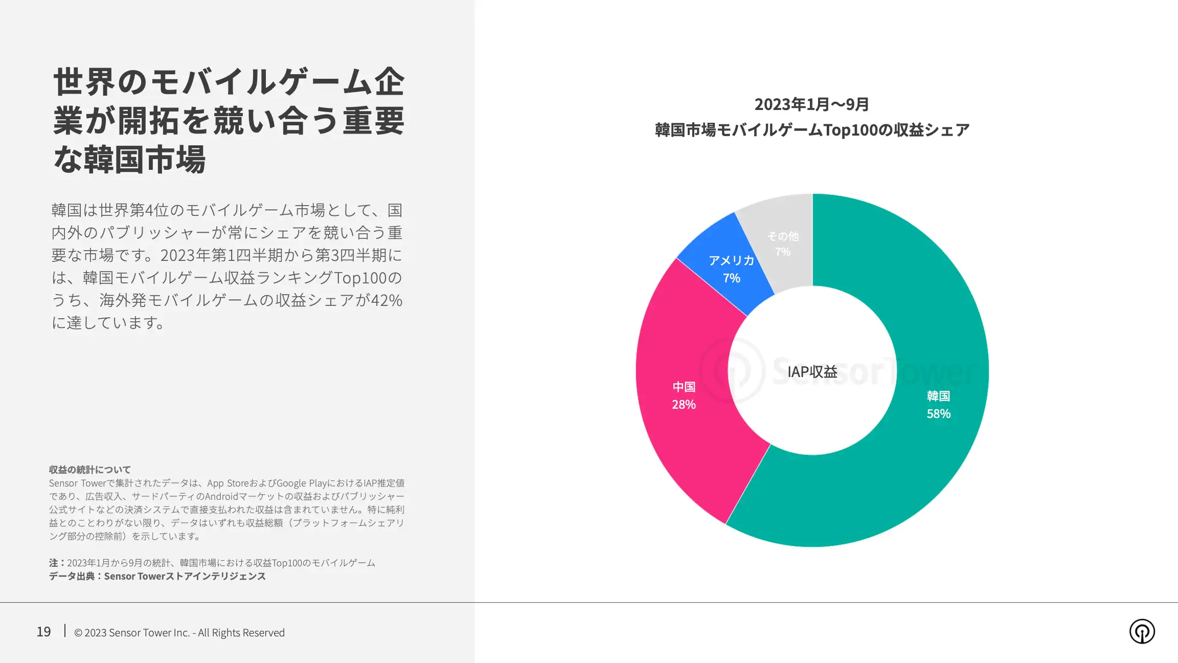 -JP- State of Mobile Games in Korea 2023 Report(pg19)